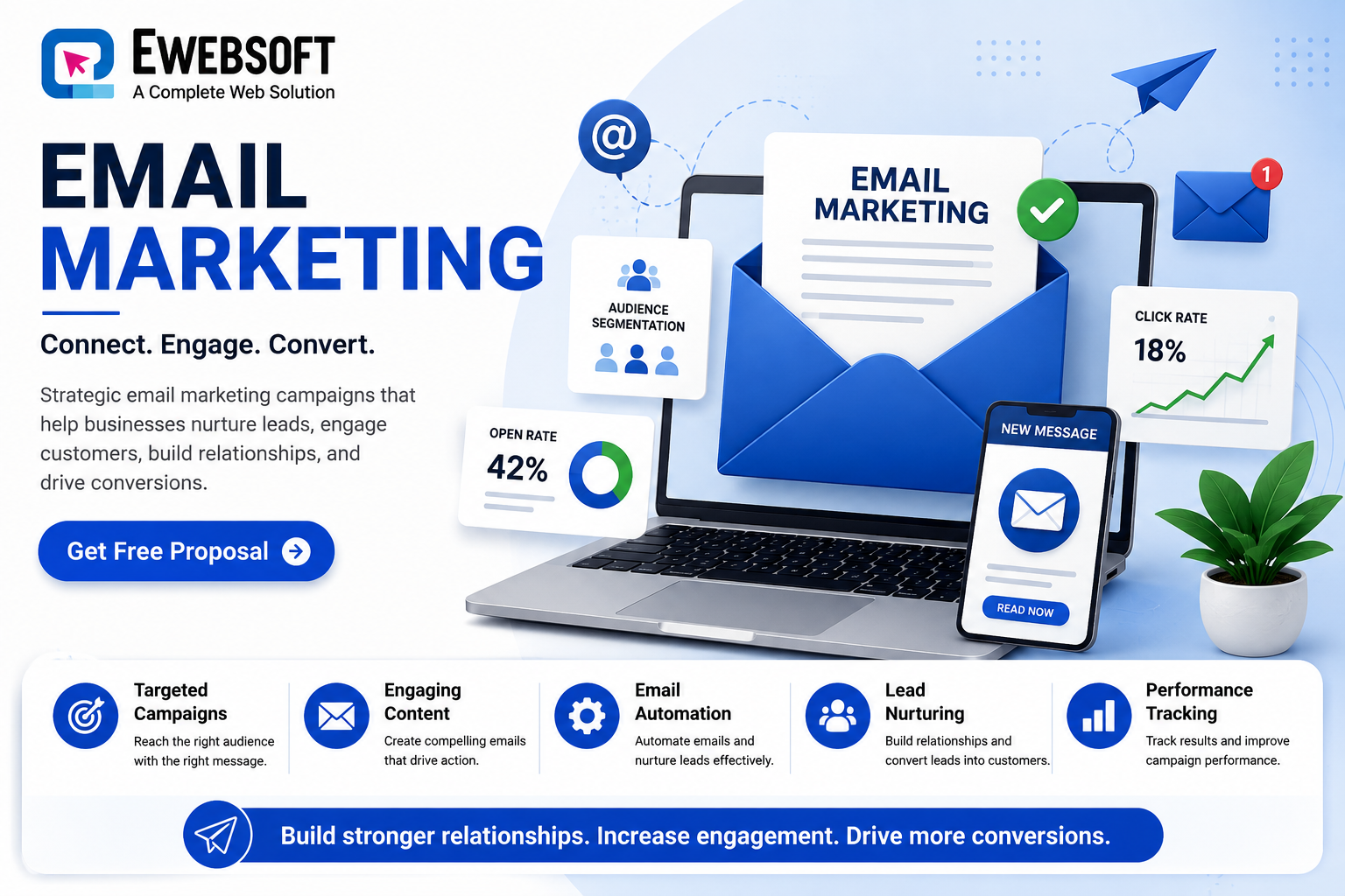 email marketing automation agency in Delhi